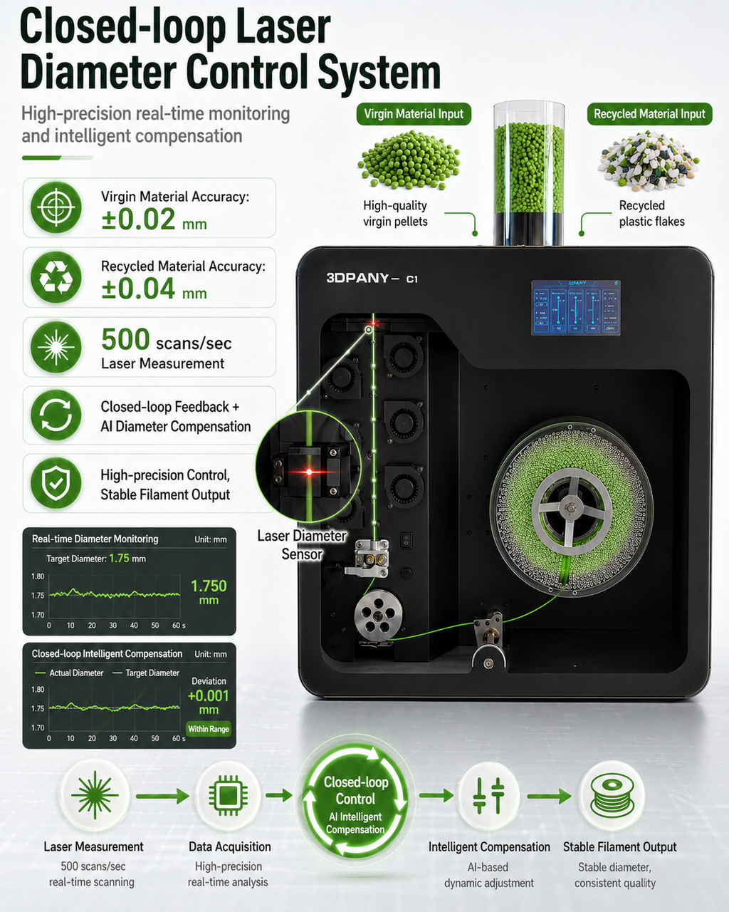 C1 Filament-Extruder & Recycler