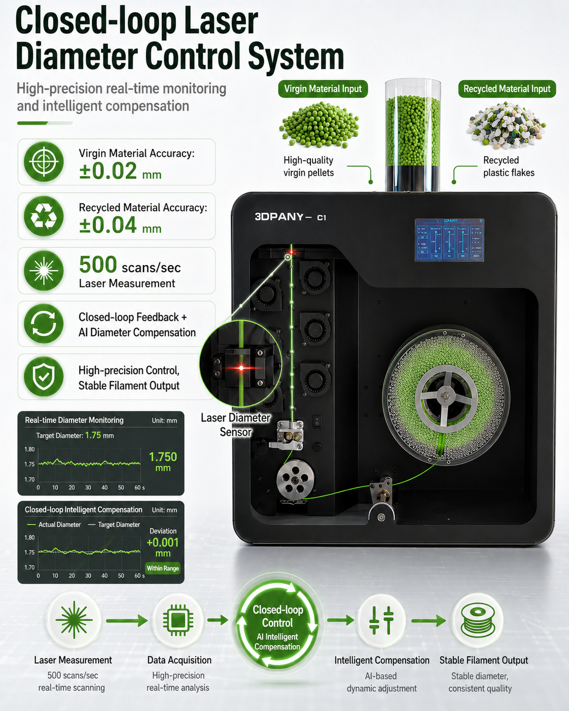 C1 Filament-Extruder & Recycler