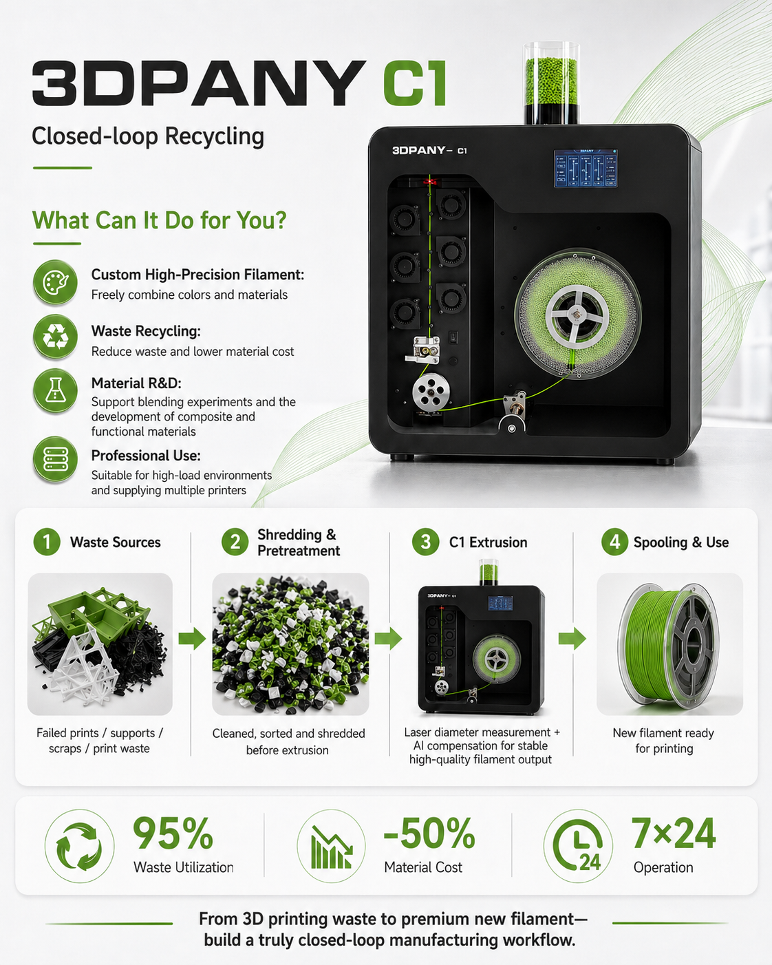 C1 Filament-Extruder & Recycler